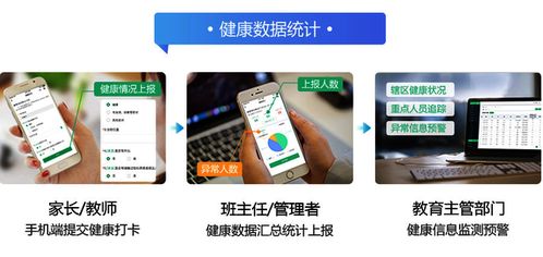 學生健康監測智慧健康展示軟件開發